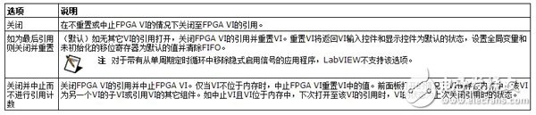 FPGA接口VI和函數(shù)中關(guān)閉FPGA VI引用的執(zhí)行詳解