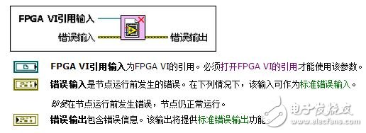 FPGA接口VI和函數(shù)中關(guān)閉FPGA VI引用的執(zhí)行詳解