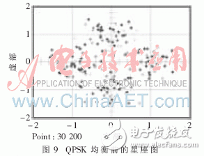 基于System Generator實現(xiàn)高速盲均衡器設(shè)計并闡述了MCMA算法的實現(xiàn)過程