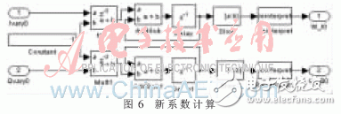 系數(shù)更新模塊都對應(yīng)一個系數(shù)增量模塊/新系數(shù)計算模塊也需要調(diào)用13次，才能完成所有的運(yùn)算并輸出更新后的濾波系數(shù)