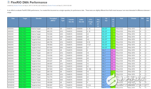 FPGA編程時(shí)的一些實(shí)際問題闡述及解決方案詳解
