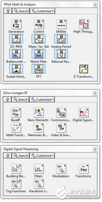圖9. FPGA上具有的數(shù)字信號處理功能包括數(shù)學(xué)運算、濾波、三角函數(shù)和視頻處理