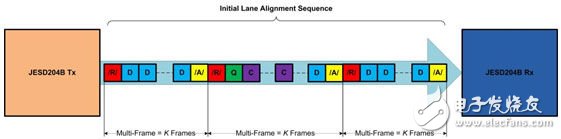 圖2：/R/、/A/和/Q/控制字符