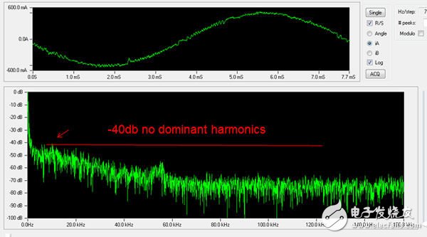 圖5：脈沖頻率調(diào)制方案中產(chǎn)生的諧波可分散到所有頻譜上。看不到諧波尖峰