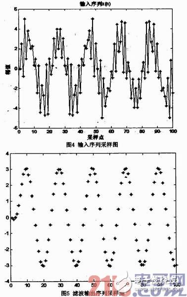 基于FPGA的硬件加速器的FIR流水結(jié)構(gòu)濾波器實(shí)現(xiàn)、設(shè)計(jì)及驗(yàn)證