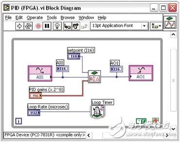 圖二. 當(dāng)你直接將代碼部署到CompactRIO上的 FPGA時你可以將循環(huán)速率提升到100kHz以上
