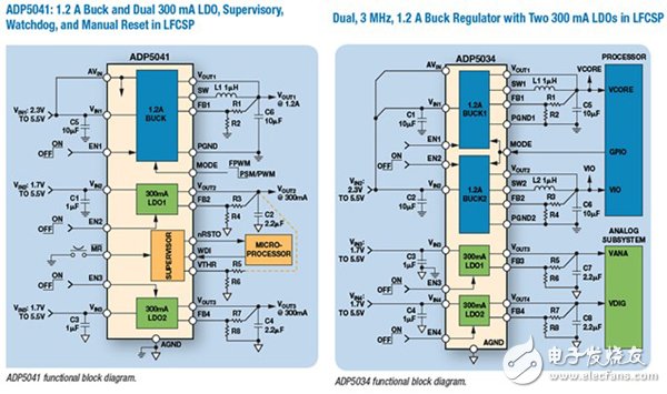 分立式雙通道降壓穩(wěn)壓器和雙通道300 mA LDO組成的電源解決方案示例布局