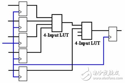 圖11.圖10中電路圖的雙四輸入查找表實現(xiàn)