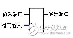 圖4.觸發(fā)器符號
