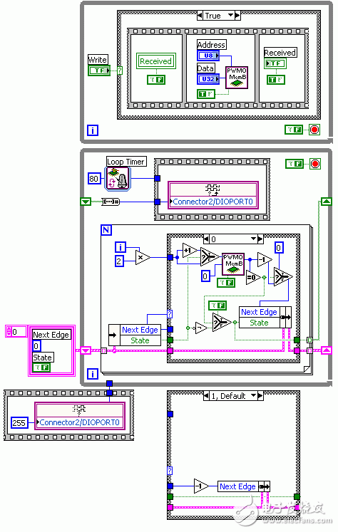 圖7：多路復(fù)用的PWM輸出