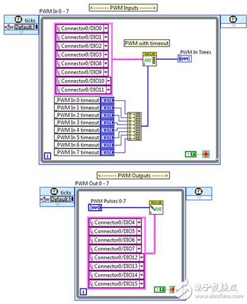 圖6. 并行PWM循環(huán)