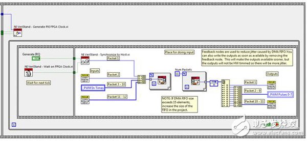圖5. 數(shù)據(jù)通信循環(huán)