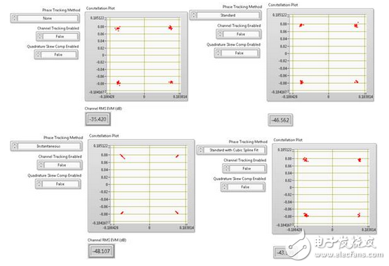 圖9. 上圖顯示了80 MHz 802.11ac信號進行相位跟蹤對EVM數(shù)的影響。該圖表在256-QAM信號圖中僅顯示了4個符號