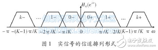 基于FPGA的多相濾波結(jié)構(gòu)的信道化設(shè)計(jì)