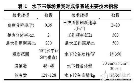 表 1 水下三維場景實時成像系統(tǒng)主要技術指標