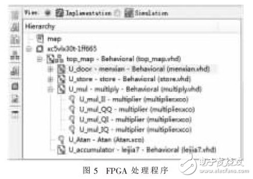 基于FPGA的雷達雜波速度譜圖的實現(xiàn)方法