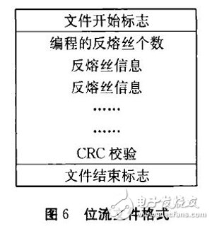 圖6 位流文件格式