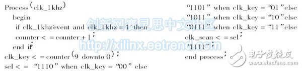 采用VHDL 硬 件語言設(shè)計掃描模塊具體程序