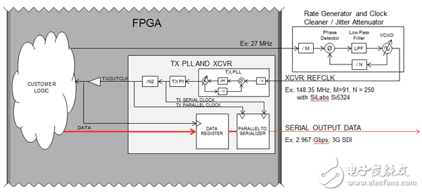 圖1 傳統(tǒng)頻率跟隨方案