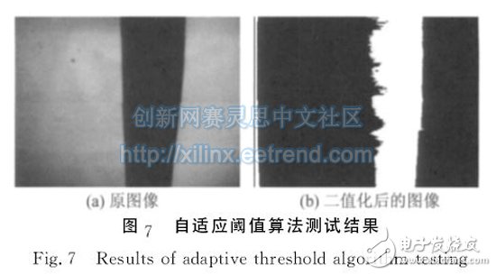 圖７　自適應(yīng)閾值算法測試結(jié)果