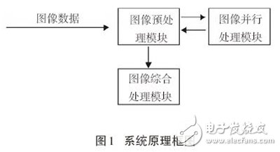 圖1 系統(tǒng)原理框圖