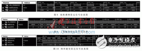 基于FPGA的雷達信號源設計