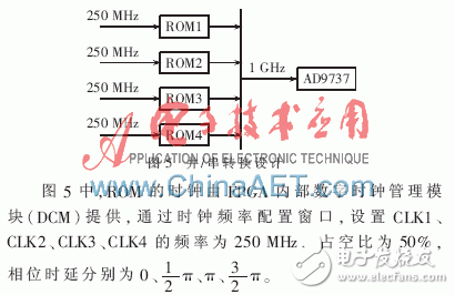 基于FPGA的雷達信號源設計