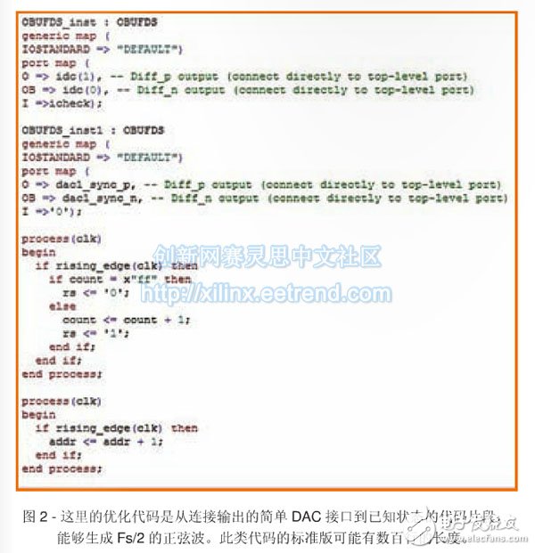 圖2 - 這里的優(yōu)化代碼是從連接輸出的簡(jiǎn)單DAC接口到已知狀態(tài)的代碼片段，br //p能夠生成Fs/2的正弦波。此類代碼的標(biāo)準(zhǔn)版可能有數(shù)百行的長(zhǎng)度。