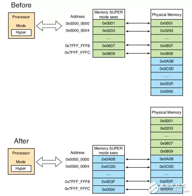 用 ZYNQ MPSoC 玩 DOOM！