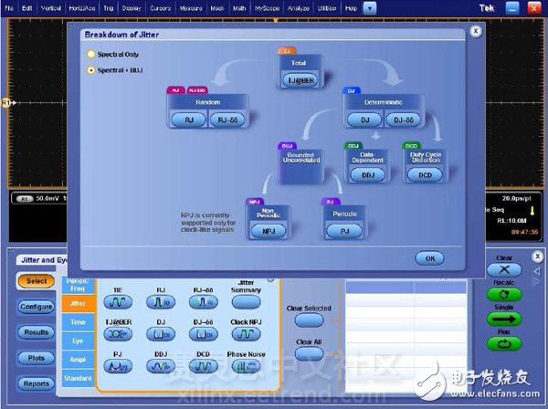 圖1. 典型抖動圖，包括識別有界不相關(guān)抖動(BUJ)