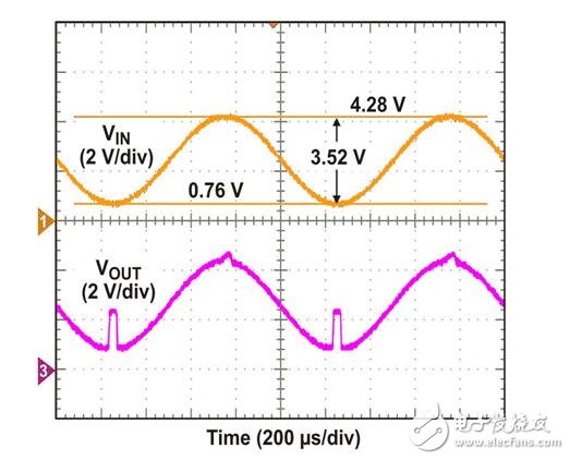 輸入共模電壓范圍是什么意思？范圍是多少