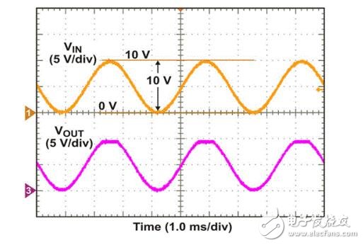 輸入共模電壓范圍是什么意思？范圍是多少