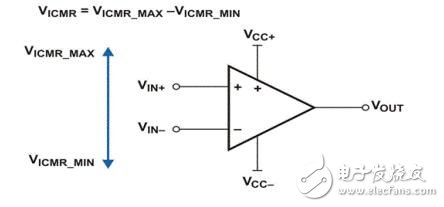 輸入共模電壓范圍是什么意思？范圍是多少