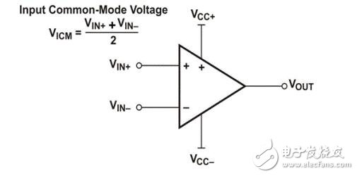 輸入共模電壓范圍是什么意思？范圍是多少