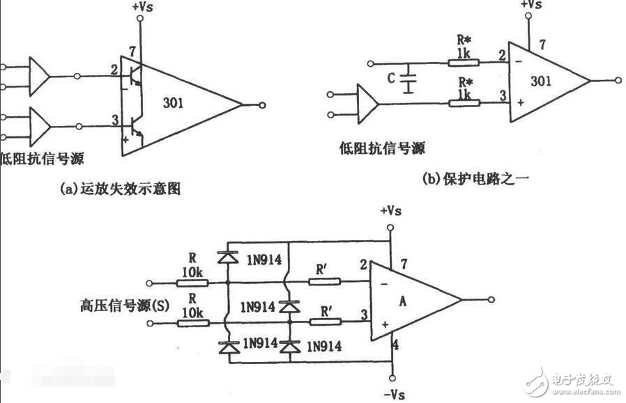輸入共模電壓范圍是什么意思？范圍是多少