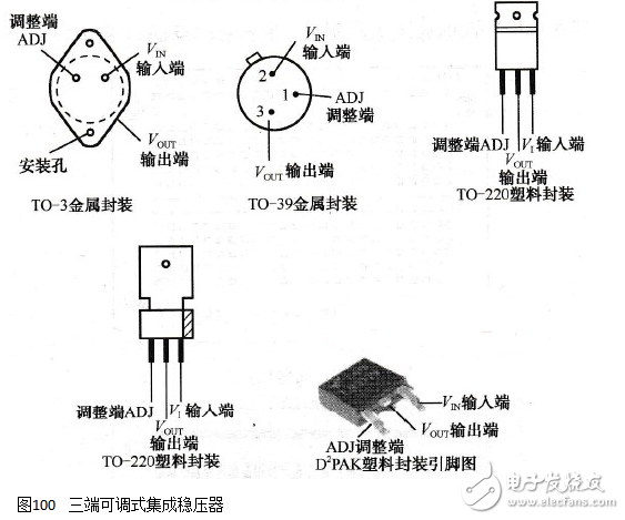 常見(jiàn)的三端穩(wěn)壓器分類(lèi)及使用方法