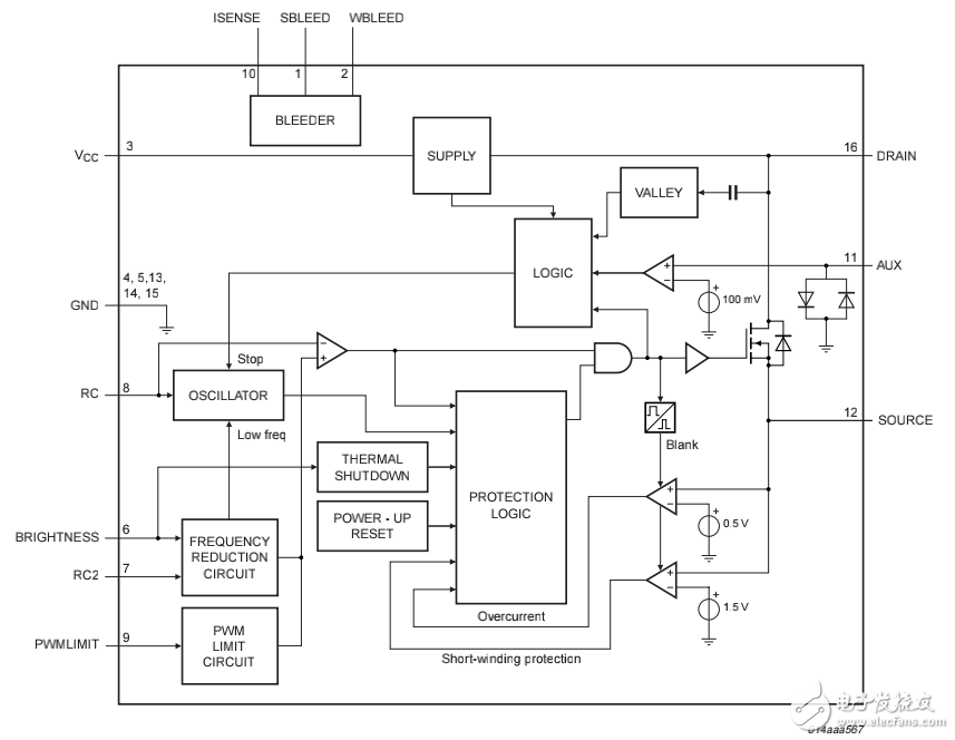 開(kāi)關(guān)電源技術(shù)之ssl2101詳解