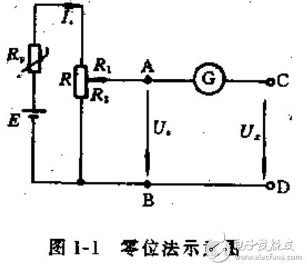 傳感器原理及檢測(cè)技術(shù)與電磁兼容性的設(shè)計(jì)