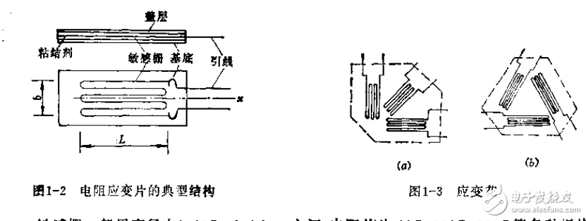 溫度傳感器等電子傳感器相關(guān)知識(shí)及技術(shù)的解析