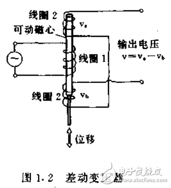 光傳感器及傳感器與信號處理等知識的解析