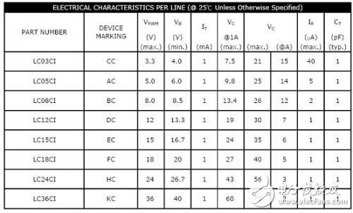 高頻無線通信RF的防護技術(shù)