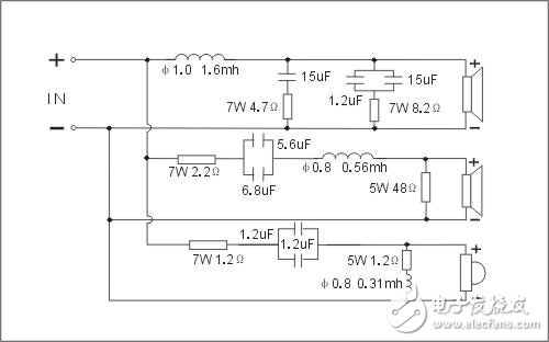 什么是分頻器_分頻器的主要參數(shù)（分頻點(diǎn)、路、階）