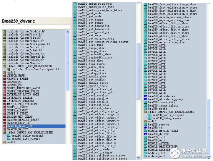 重力感應(yīng)器BMA250源代碼執(zhí)行分析