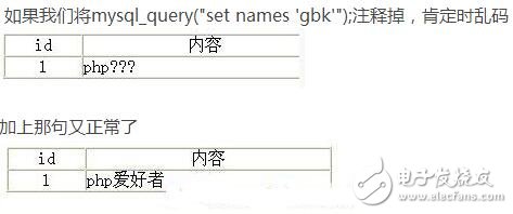 php數(shù)據(jù)庫(kù)讀出亂碼是說明原因及其解決方法