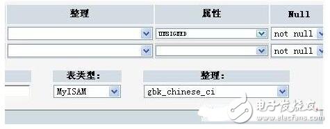 php數(shù)據(jù)庫(kù)讀出亂碼是說明原因及其解決方法