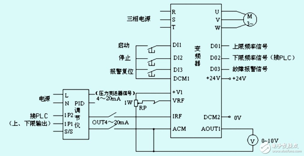 變頻恒壓供水系統(tǒng)簡述