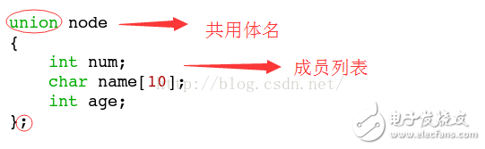 共用體和結(jié)構(gòu)體的區(qū)別