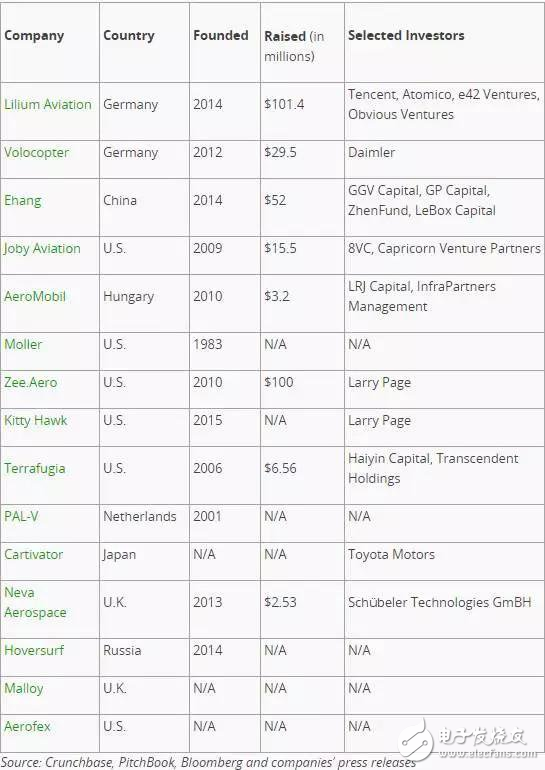 吉利加碼飛行汽車,上天很快會成為現(xiàn)實