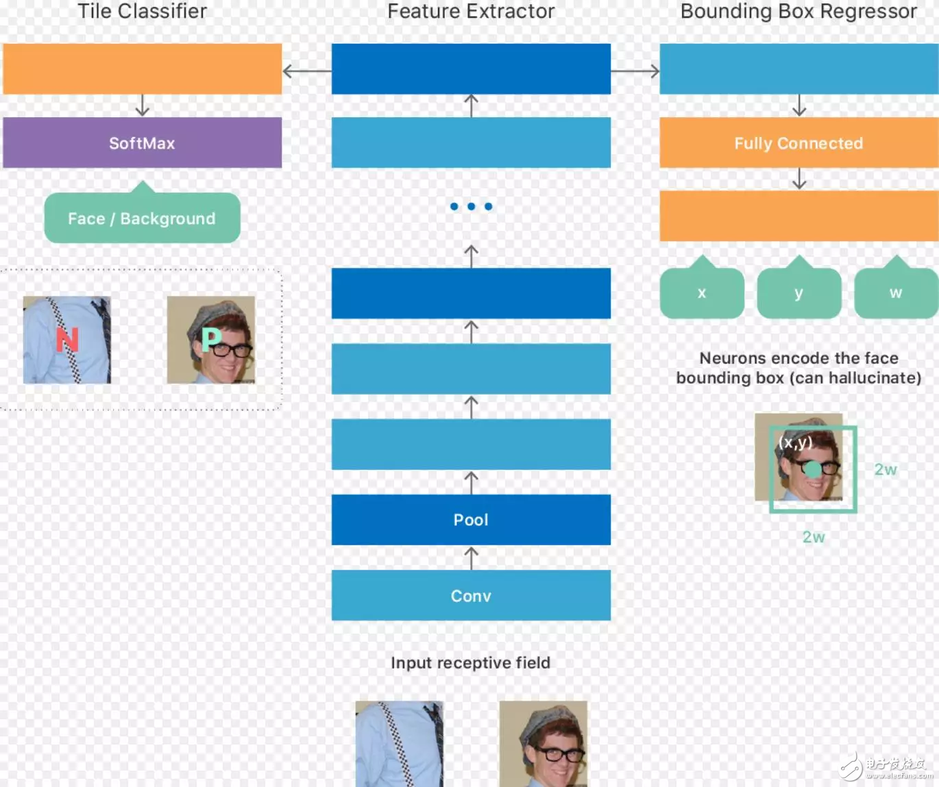 火遍業(yè)界的臉部識別技術(shù),首創(chuàng)并不是蘋果