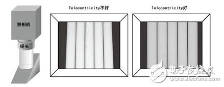 關(guān)于機(jī)器視覺的一些概念（一）